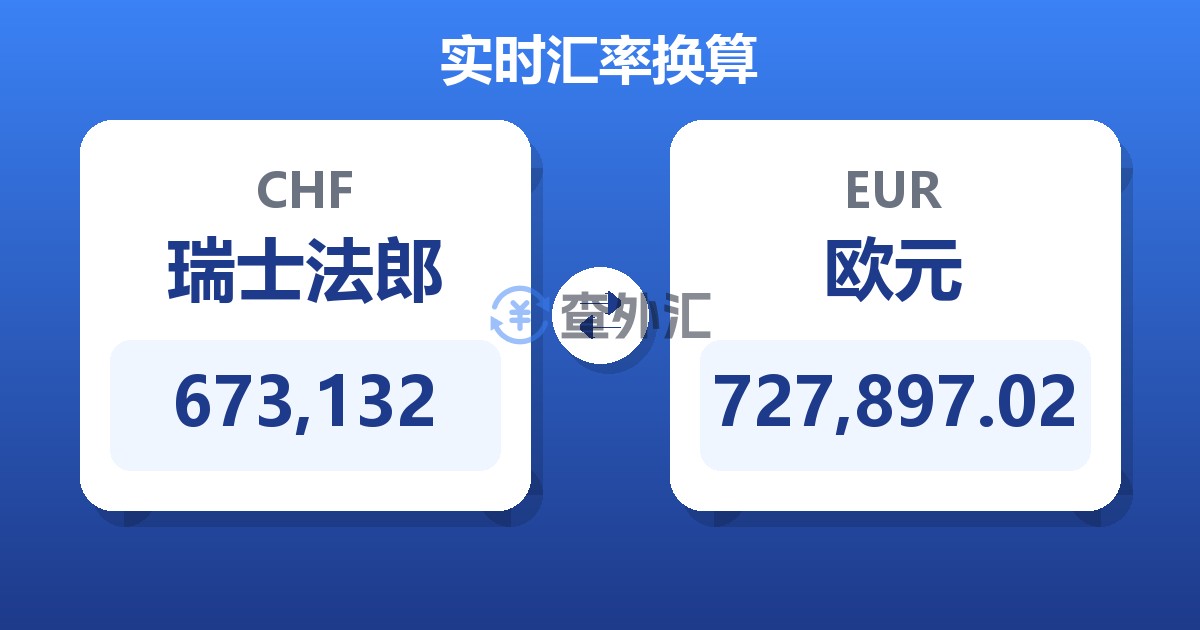 673,132瑞士法郎兑欧元