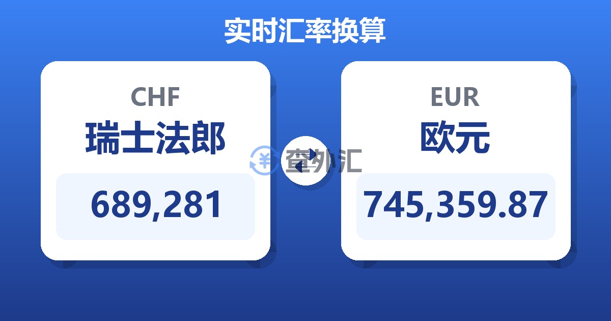 689,281瑞士法郎兑欧元