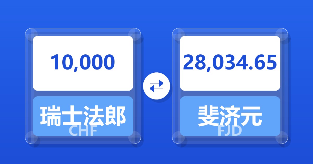 10,000瑞士法郎兑斐济元