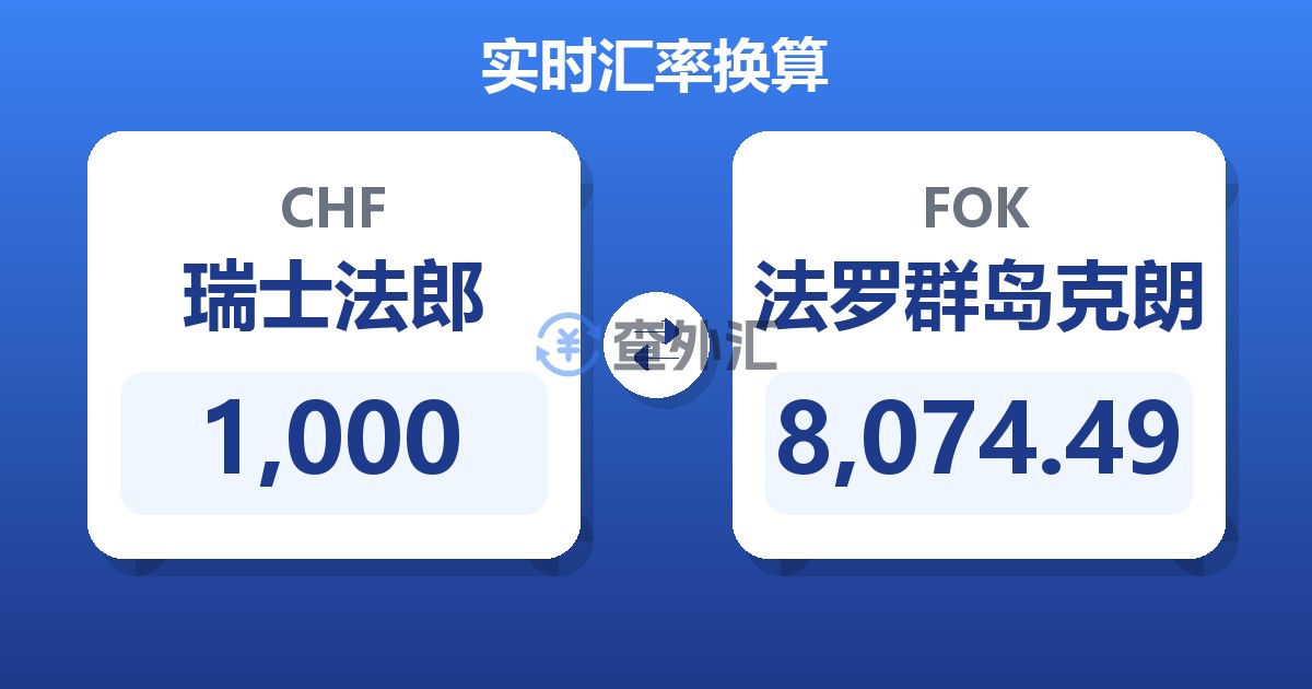 1,000瑞士法郎兑法罗群岛克朗