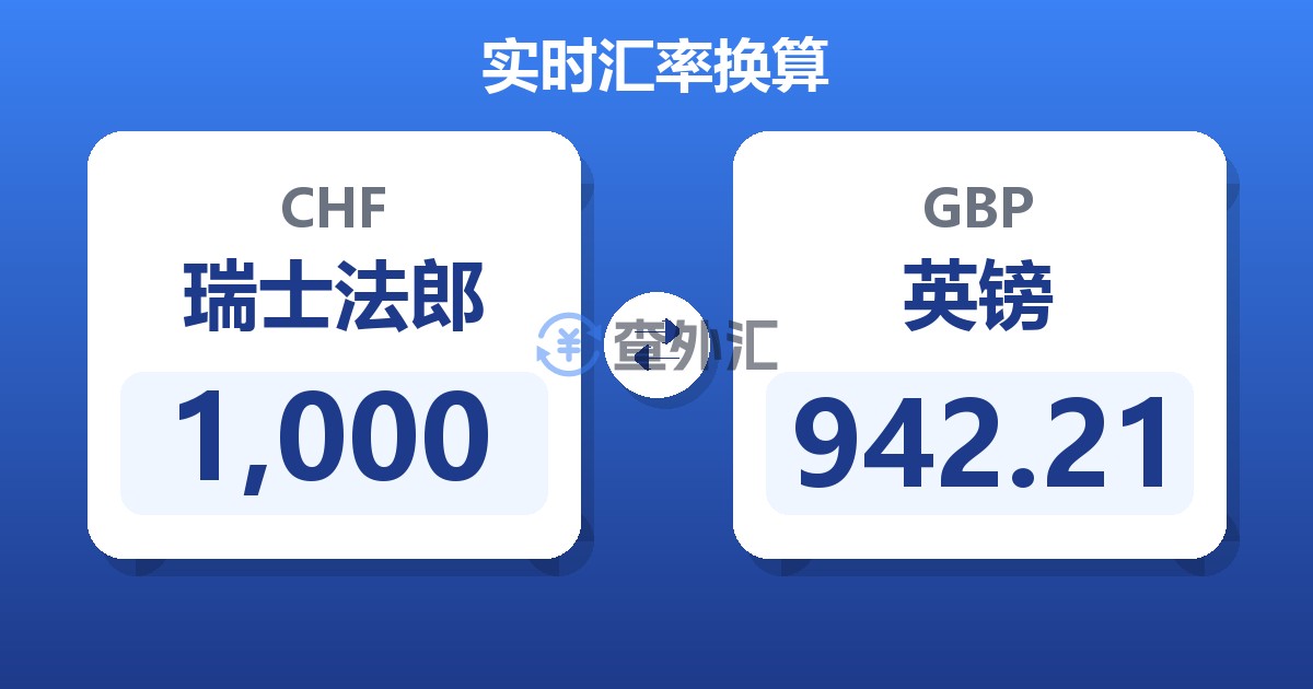 1,000瑞士法郎兑英镑