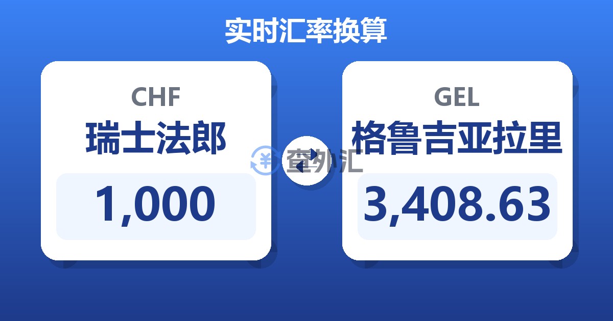 1,000瑞士法郎兑格鲁吉亚拉里