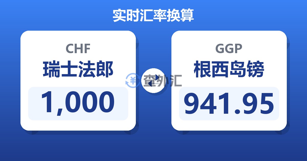 1,000瑞士法郎兑根西岛镑