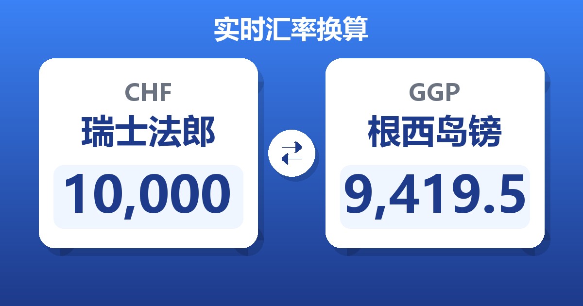 10,000瑞士法郎兑根西岛镑