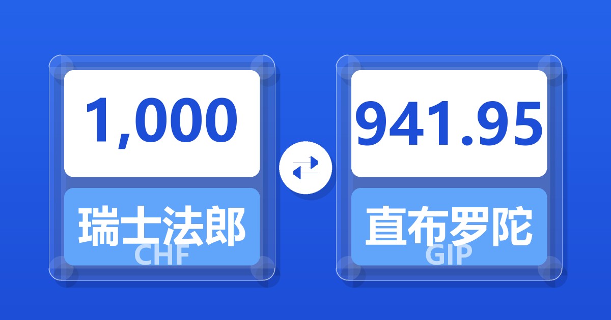 1,000瑞士法郎兑直布罗陀镑