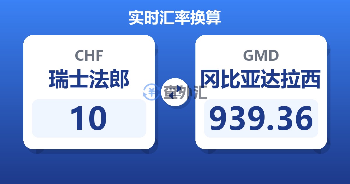 10瑞士法郎兑冈比亚达拉西