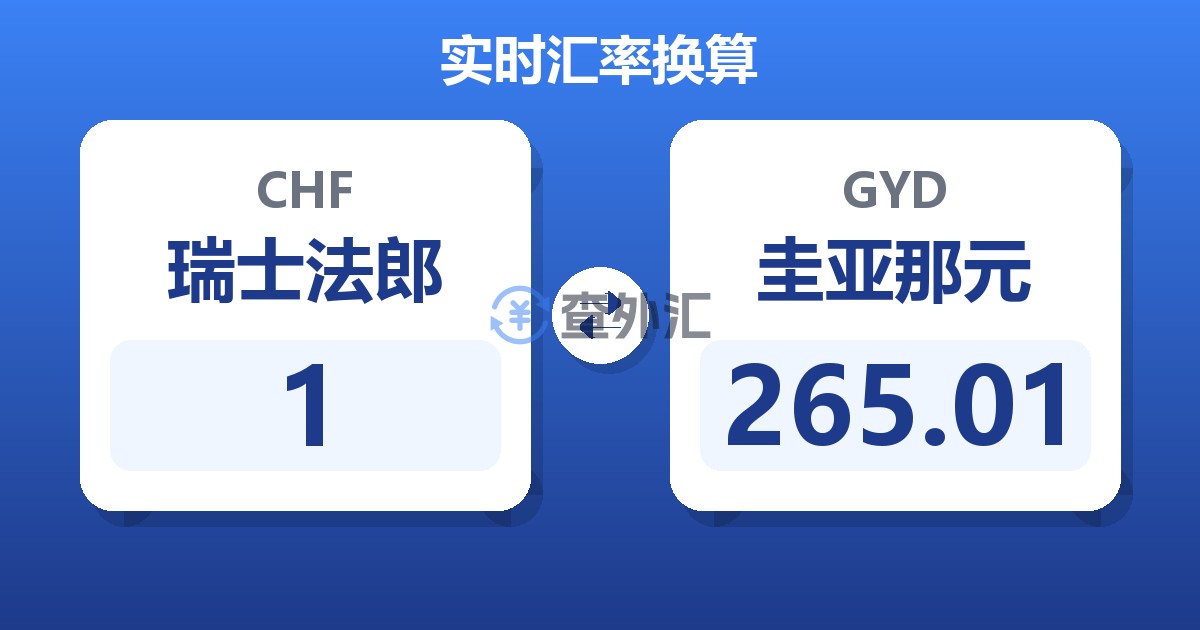 1瑞士法郎兑圭亚那元