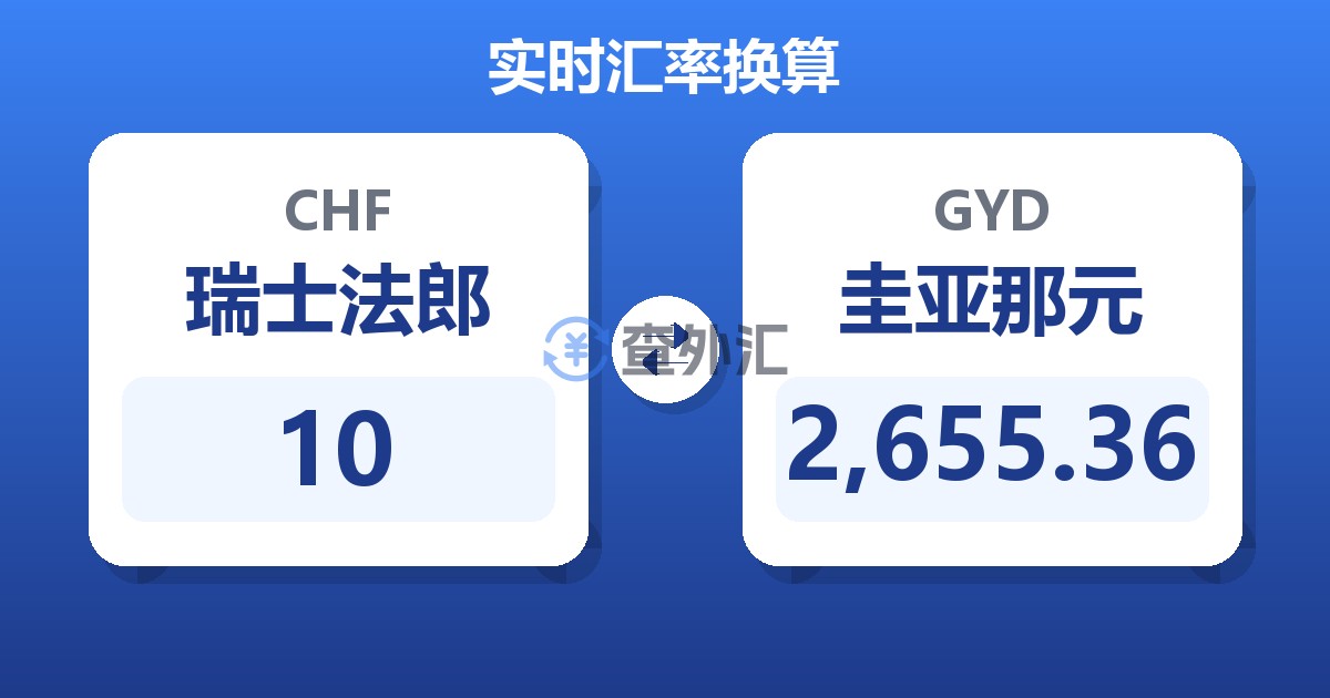 10瑞士法郎兑圭亚那元