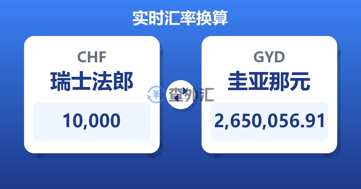 10,000瑞士法郎兑圭亚那元