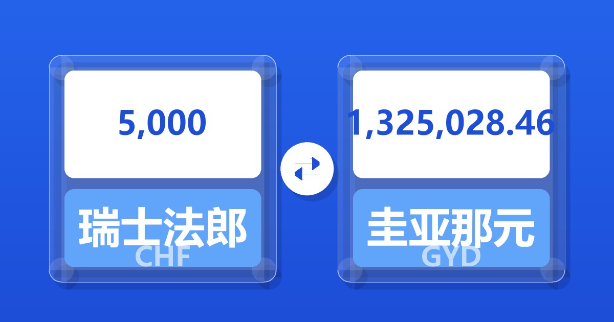 5,000瑞士法郎兑圭亚那元