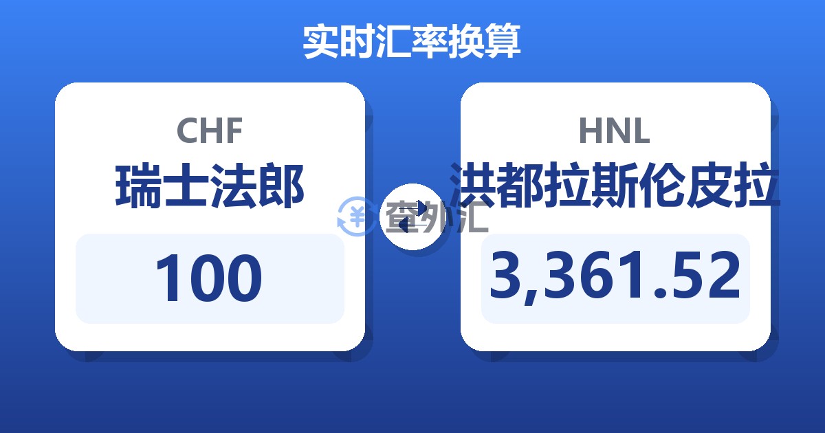 100瑞士法郎兑洪都拉斯伦皮拉