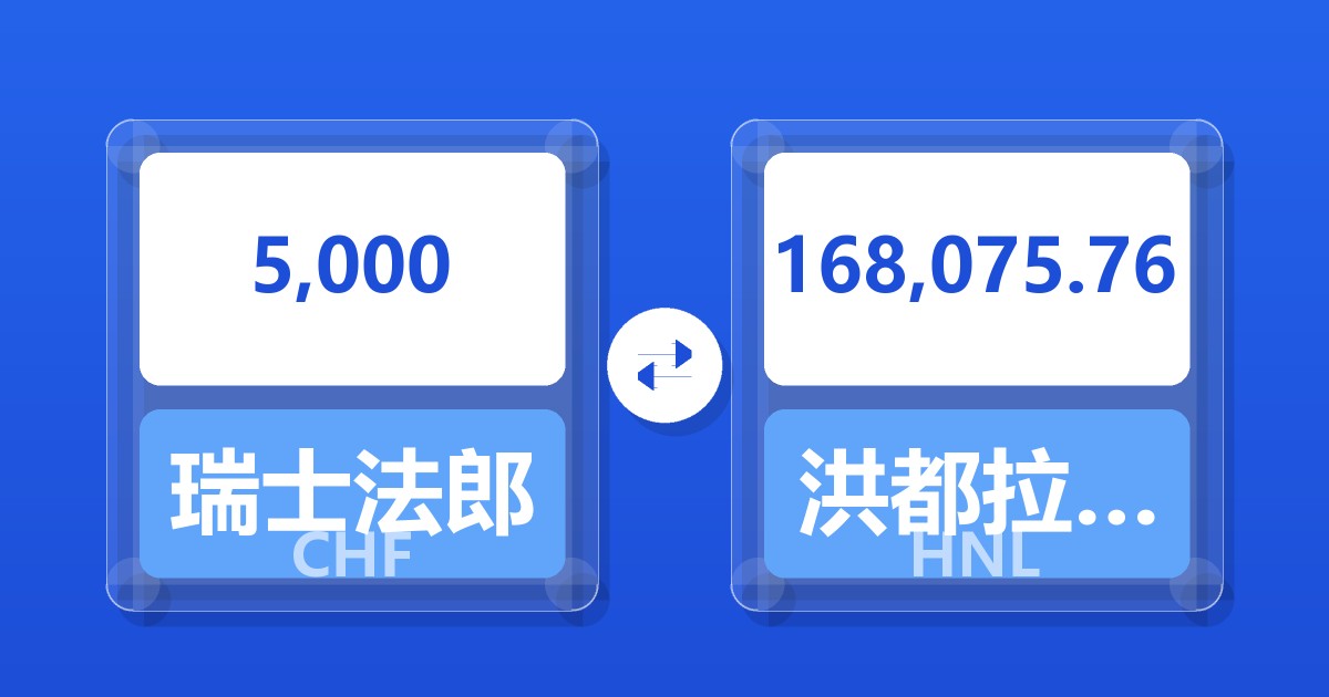 5,000瑞士法郎兑洪都拉斯伦皮拉