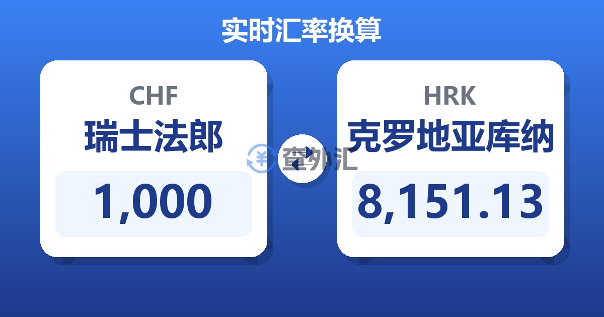 1,000瑞士法郎兑克罗地亚库纳