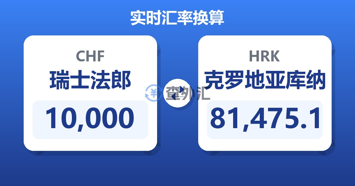 10,000瑞士法郎兑克罗地亚库纳