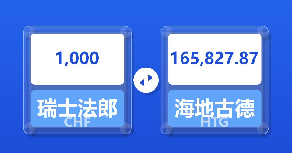 1,000瑞士法郎兑海地古德