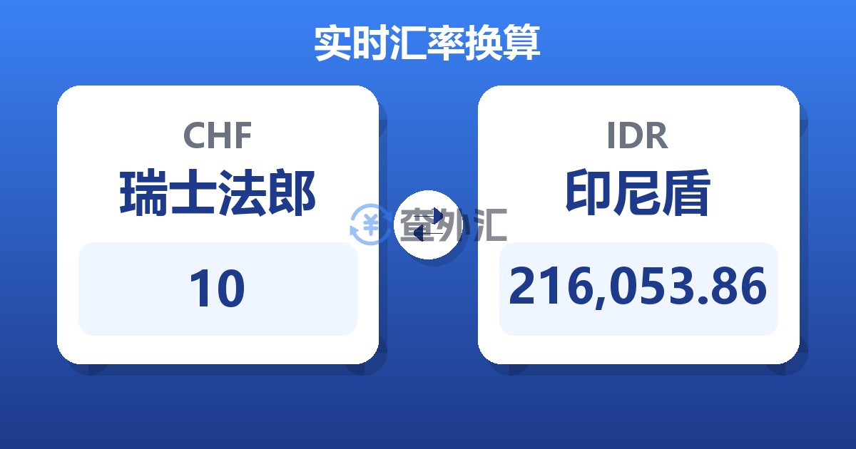 10瑞士法郎兑印尼盾