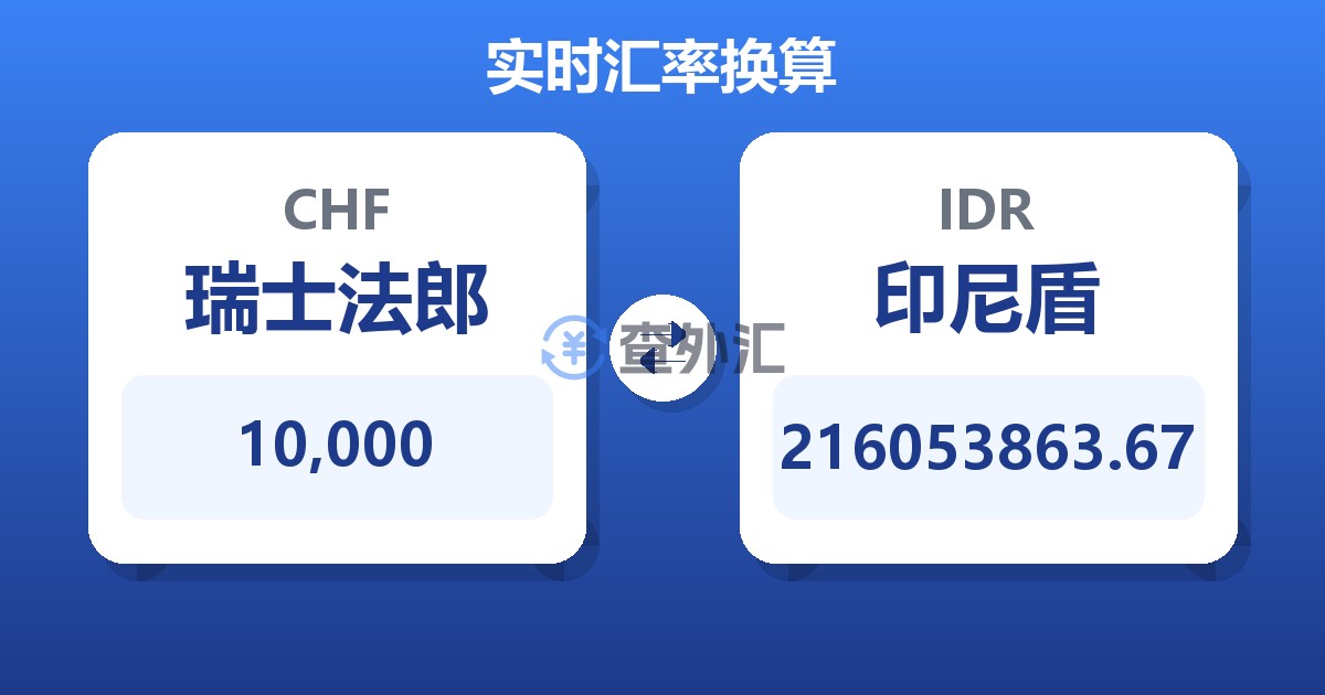 10,000瑞士法郎兑印尼盾