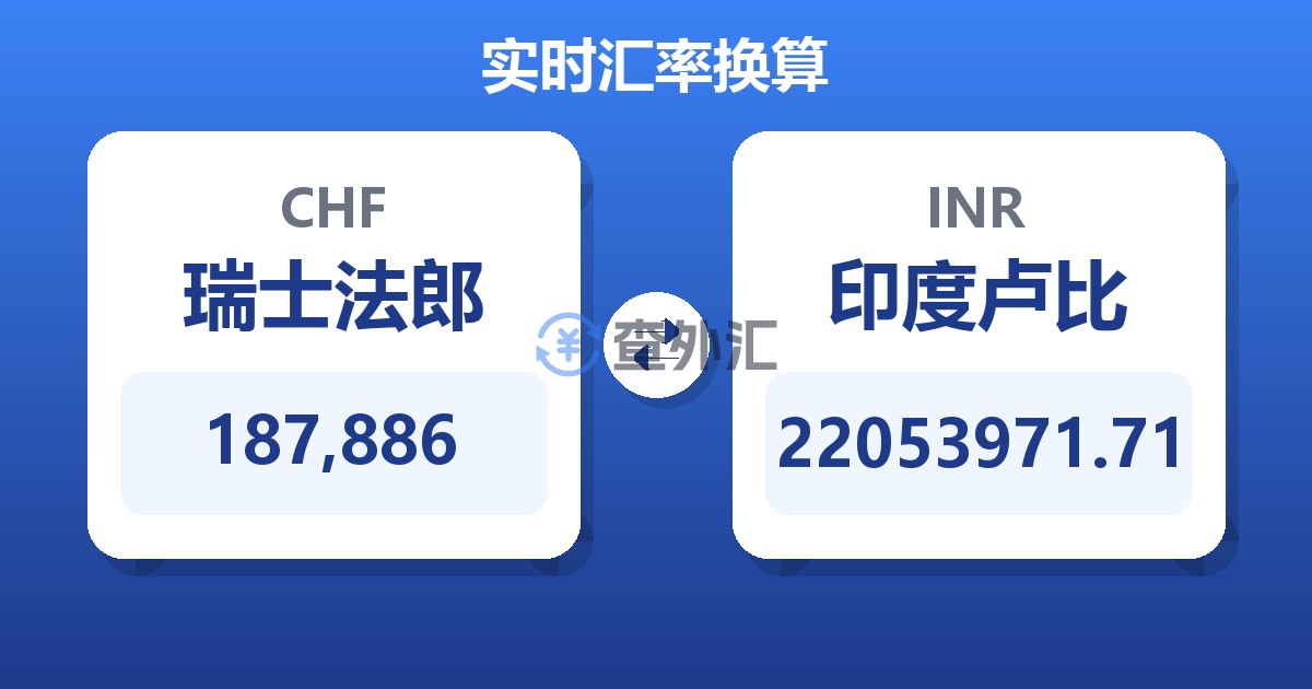 187,886瑞士法郎兑印度卢比