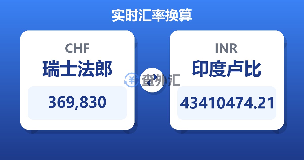 369,830瑞士法郎兑印度卢比