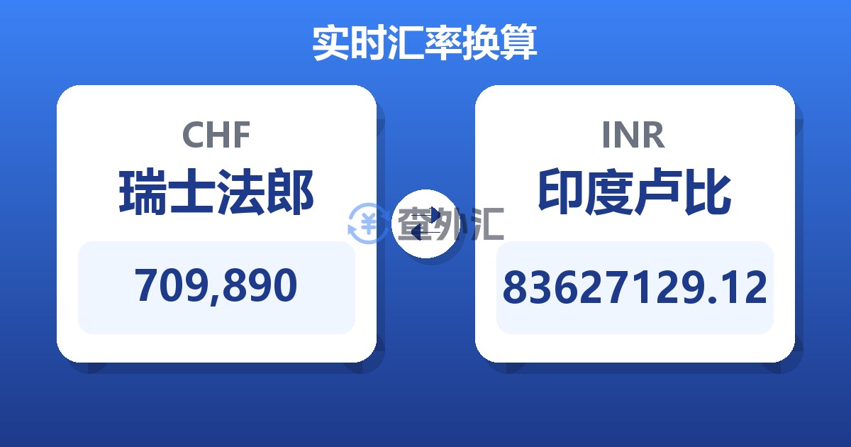 709,890瑞士法郎兑印度卢比