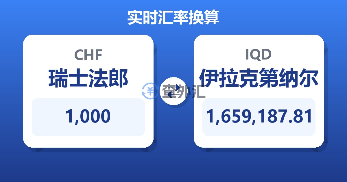 1,000瑞士法郎兑伊拉克第纳尔