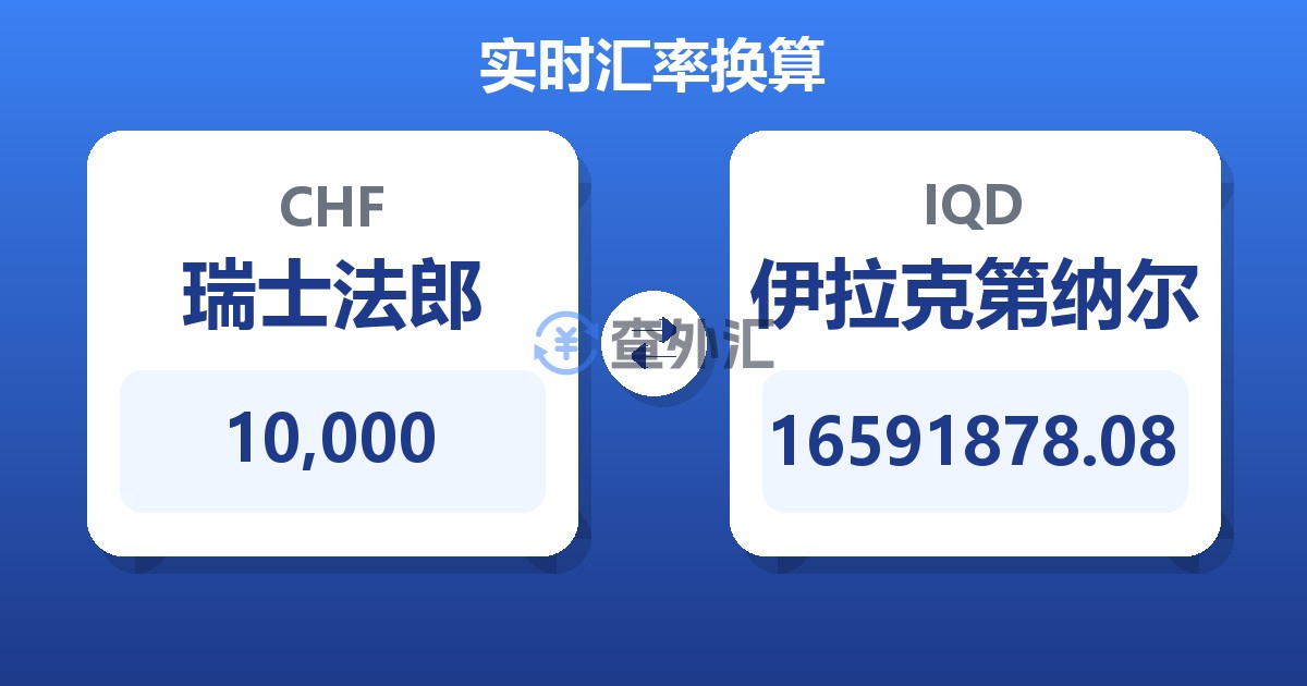 10,000瑞士法郎兑伊拉克第纳尔