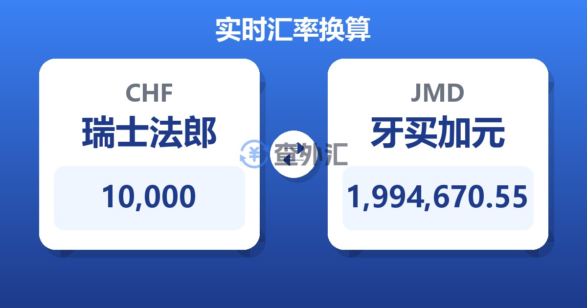 10,000瑞士法郎兑牙买加元