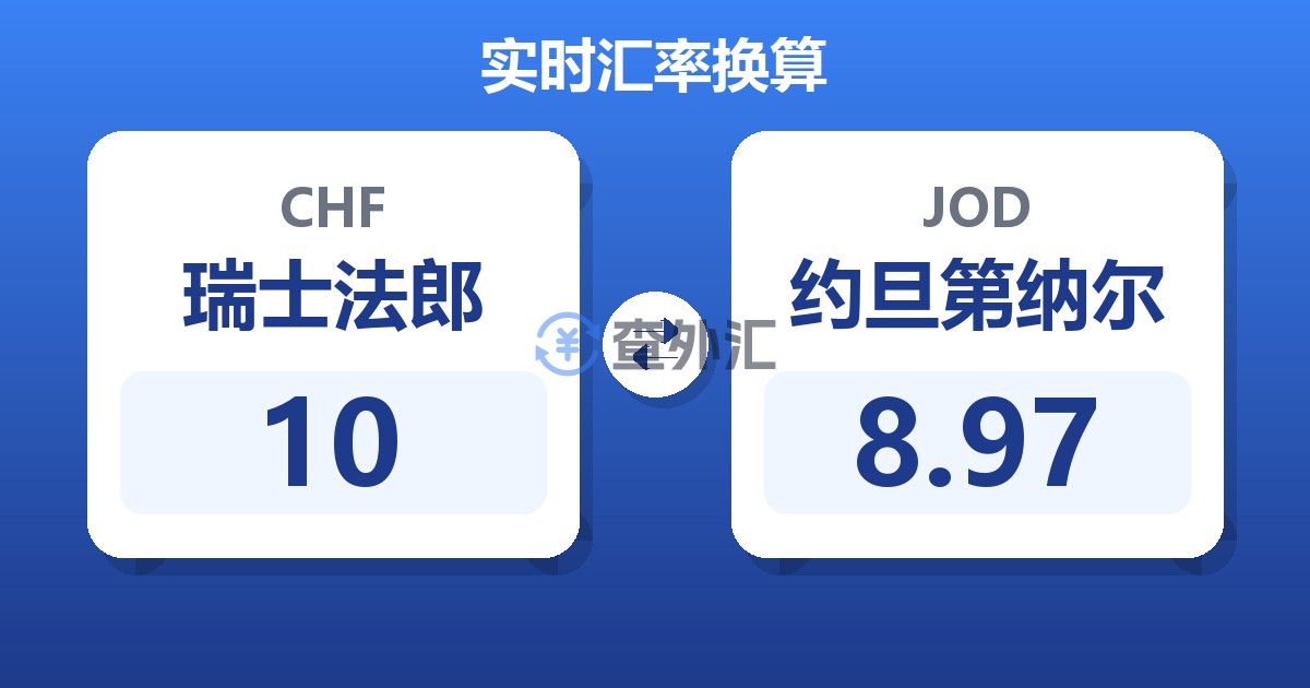 10瑞士法郎兑约旦第纳尔