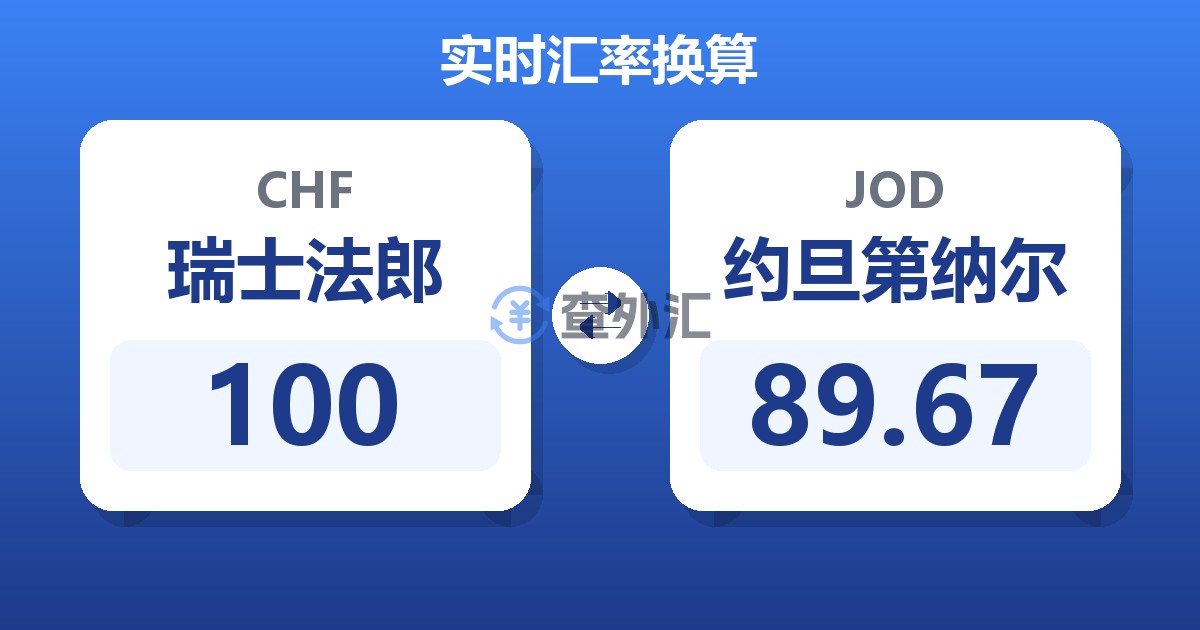 100瑞士法郎兑约旦第纳尔