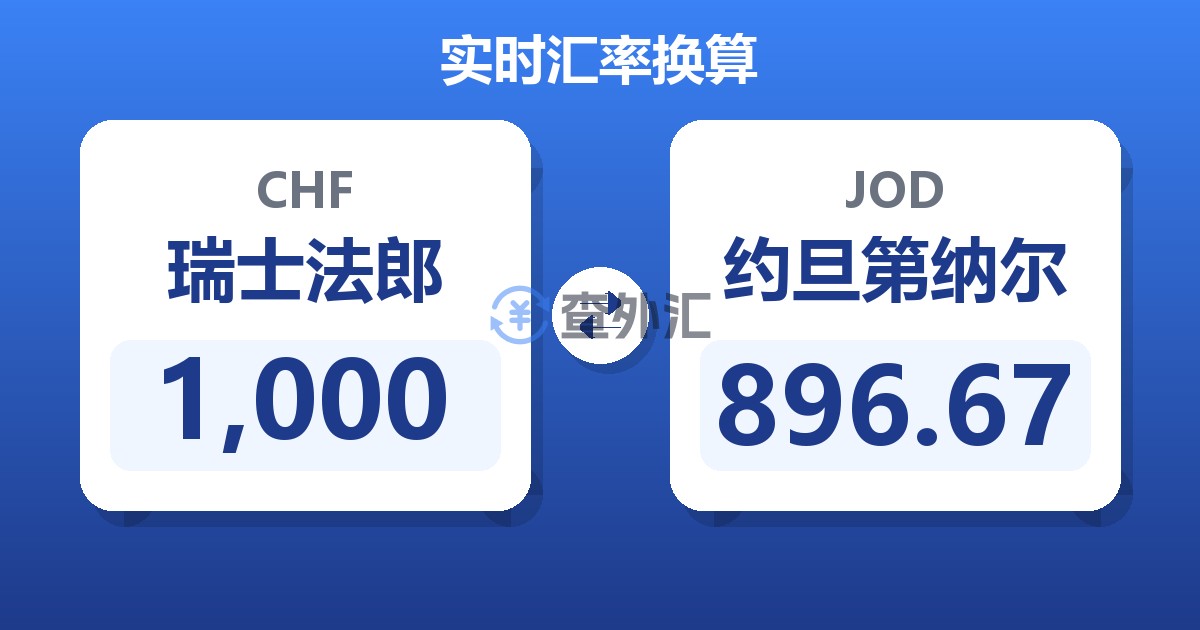 1,000瑞士法郎兑约旦第纳尔