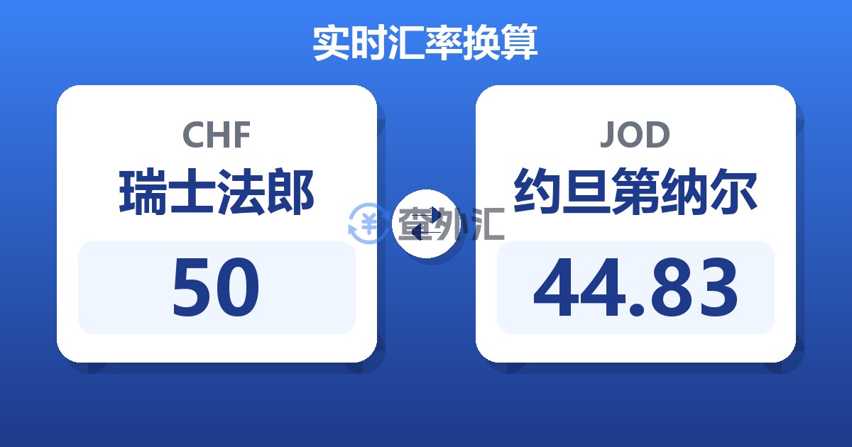 50瑞士法郎兑约旦第纳尔