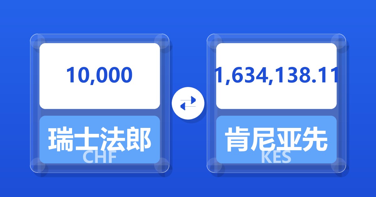 10,000瑞士法郎兑肯尼亚先令
