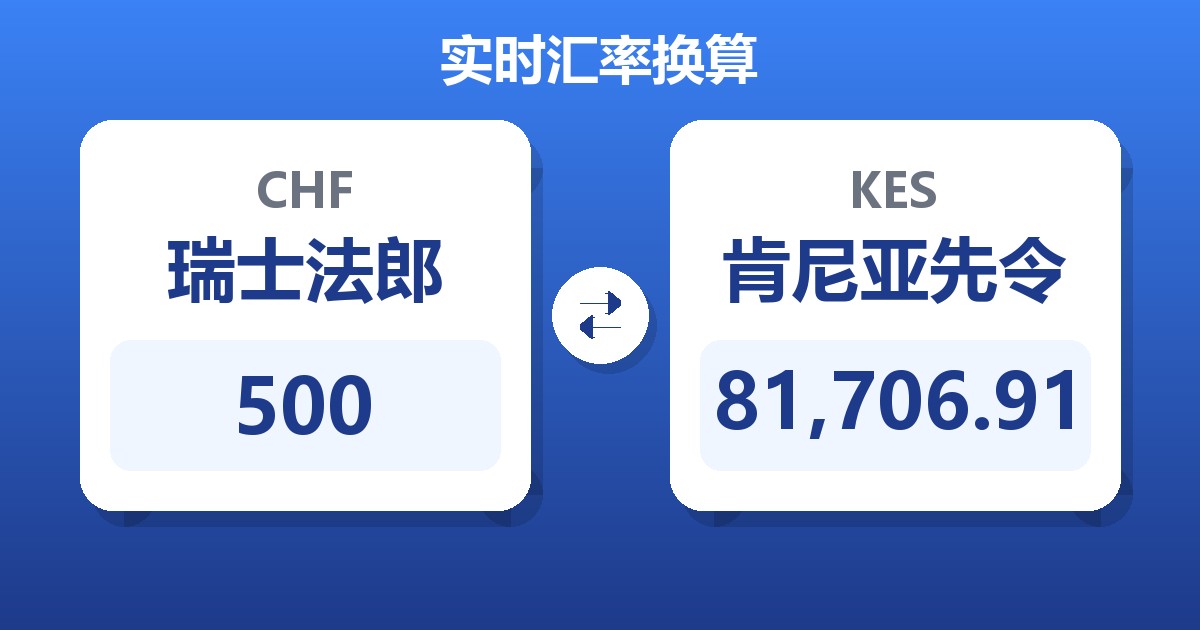 500瑞士法郎兑肯尼亚先令