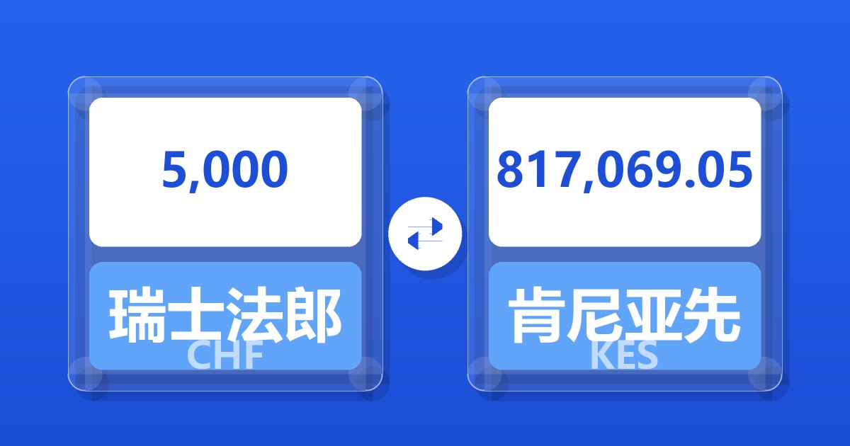 5,000瑞士法郎兑肯尼亚先令