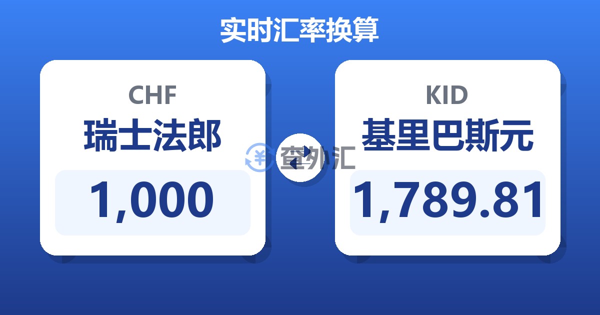 1,000瑞士法郎兑基里巴斯元