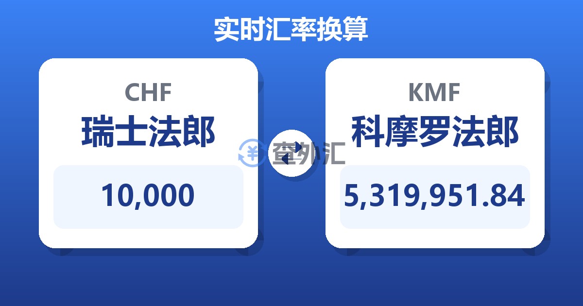 10,000瑞士法郎兑科摩罗法郎