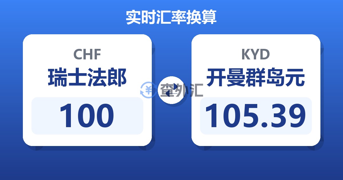 100瑞士法郎兑开曼群岛元