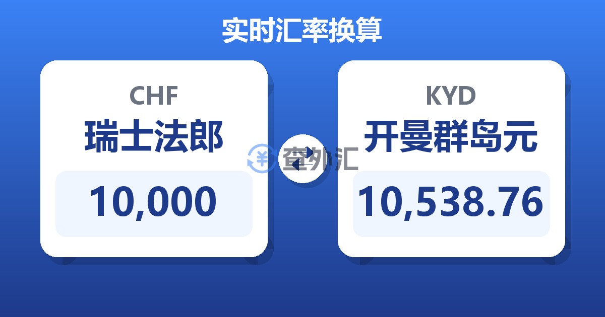 10,000瑞士法郎兑开曼群岛元