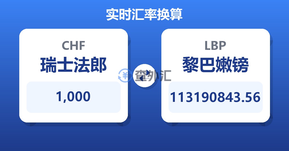 1,000瑞士法郎兑黎巴嫩镑