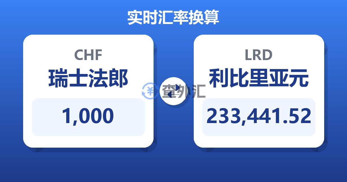 1,000瑞士法郎兑利比里亚元