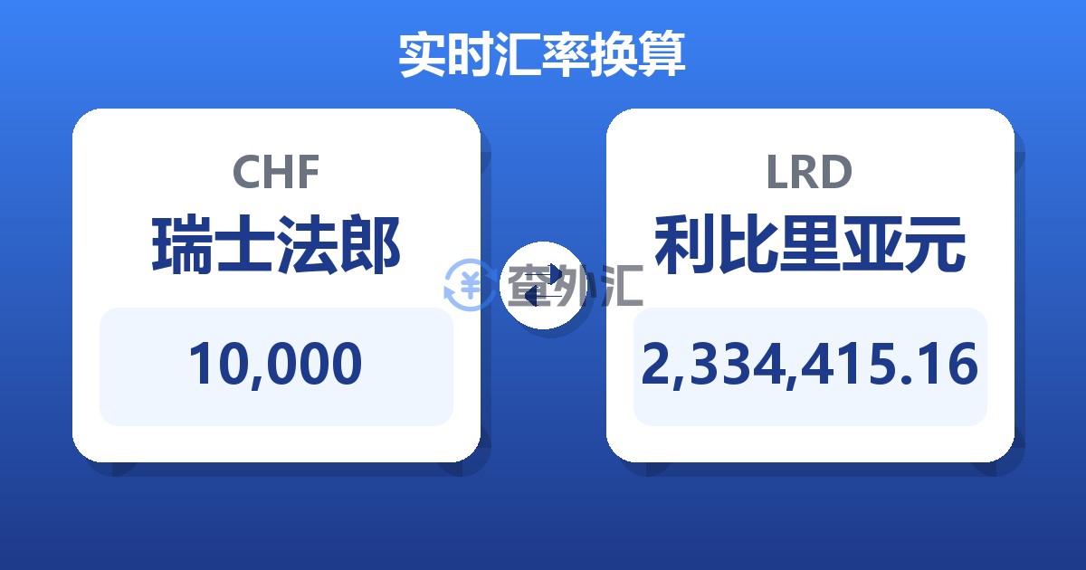 10,000瑞士法郎兑利比里亚元