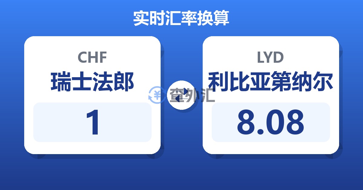 1瑞士法郎兑利比亚第纳尔