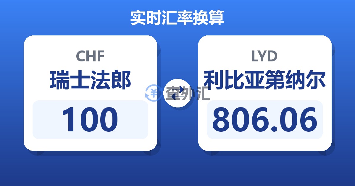 100瑞士法郎兑利比亚第纳尔