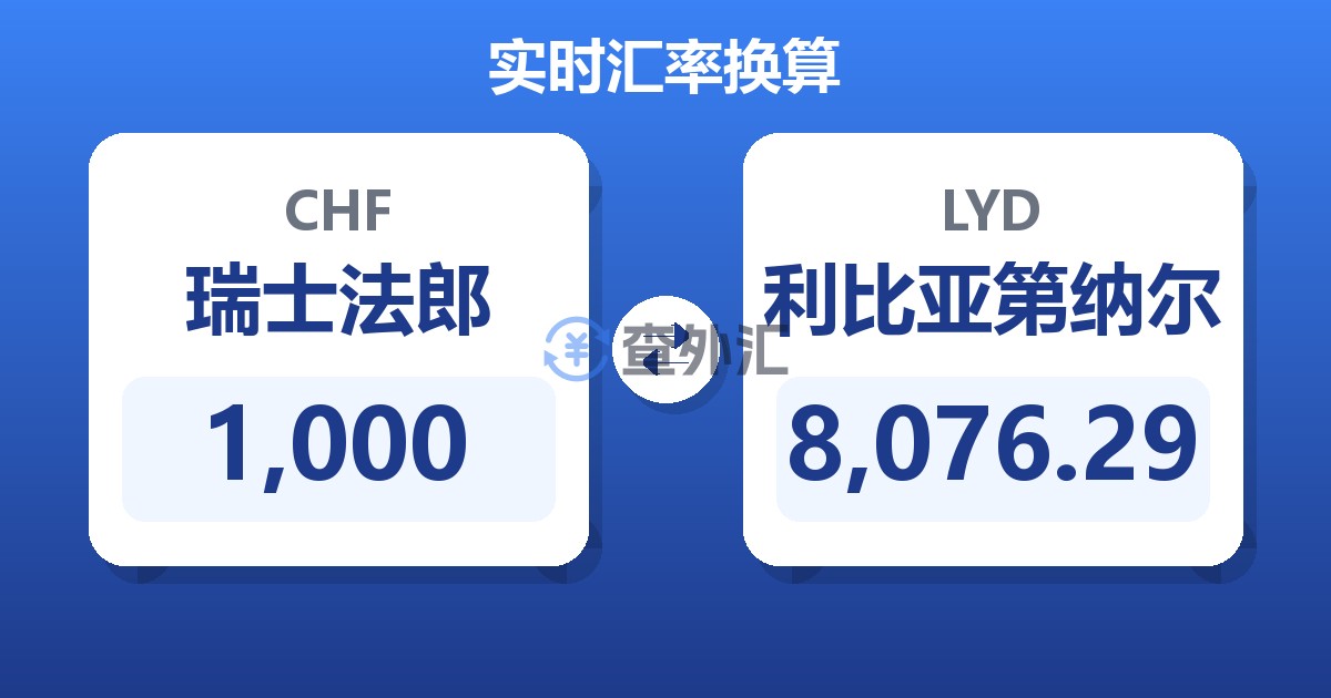 1,000瑞士法郎兑利比亚第纳尔