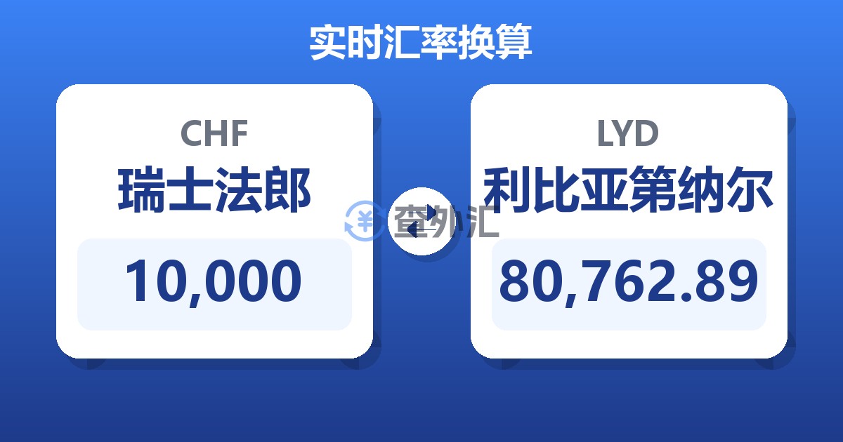 10,000瑞士法郎兑利比亚第纳尔