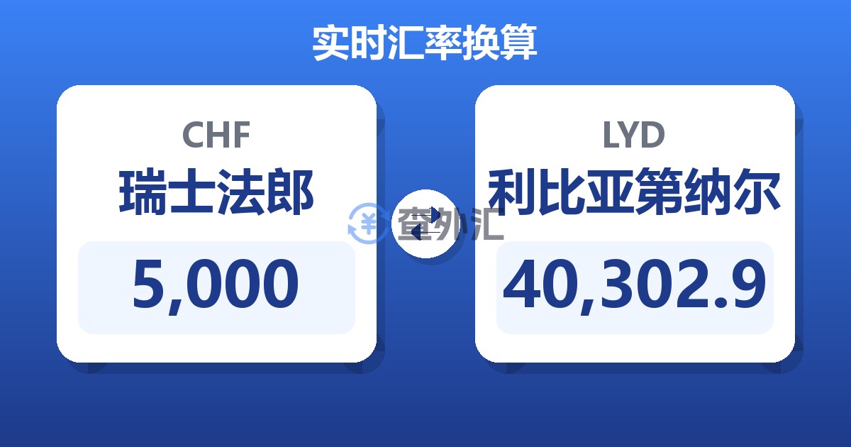 5,000瑞士法郎兑利比亚第纳尔