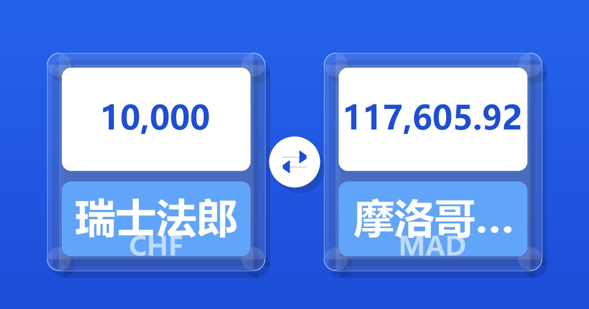 10,000瑞士法郎兑摩洛哥迪拉姆