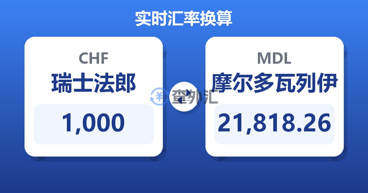 1,000瑞士法郎兑摩尔多瓦列伊