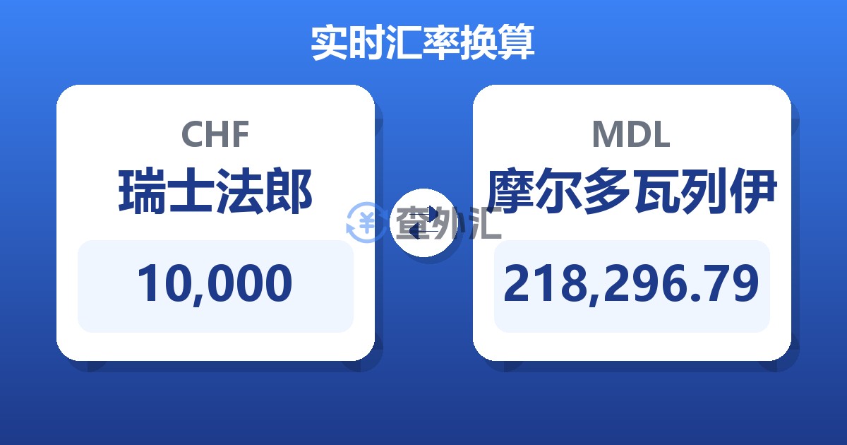 10,000瑞士法郎兑摩尔多瓦列伊