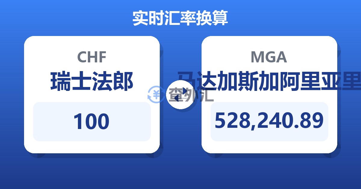 100瑞士法郎兑马达加斯加阿里亚里